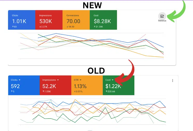 Google Ads testing new overview dashboard for advertisers